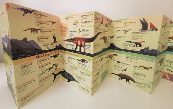 Fold-Out Dinosaur Timeline