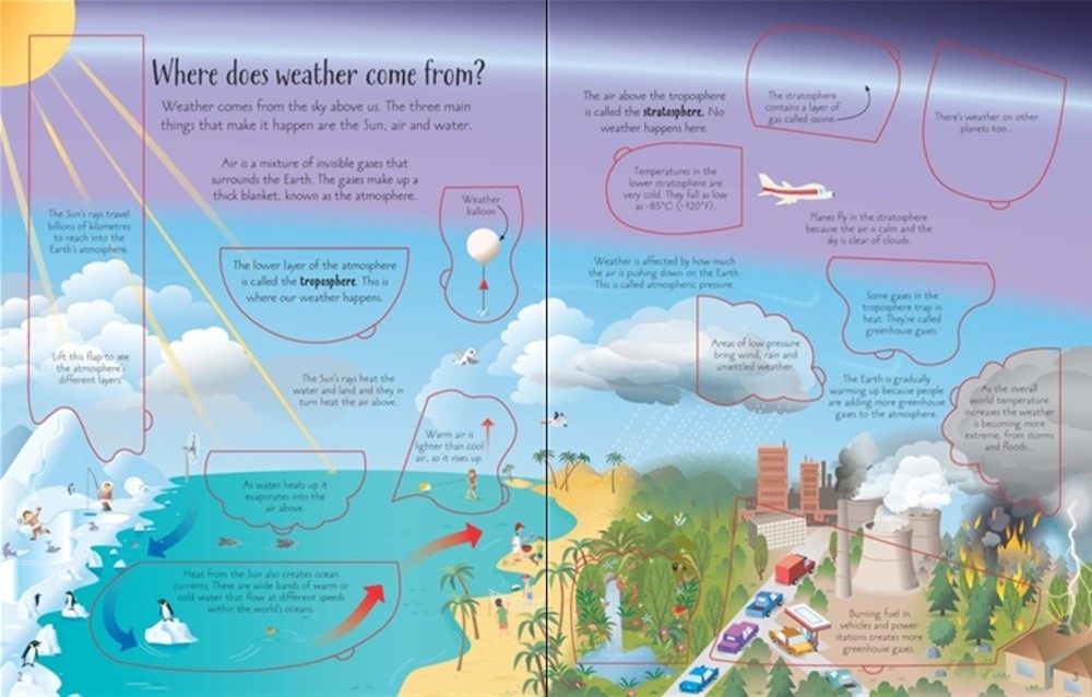 See inside weather and climate